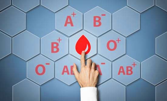 Взаимосвязь между группой крови АВО и восприимчивостью к COVID-19